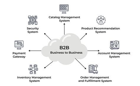 aregs b2b|Airgas B2B Site Offers Online Catalog, Account Management.